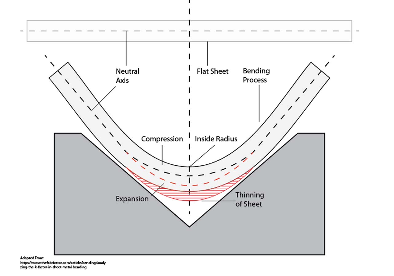 if/Lab Project image for Rhino 3D Grasshopper Sheet Metal Bending