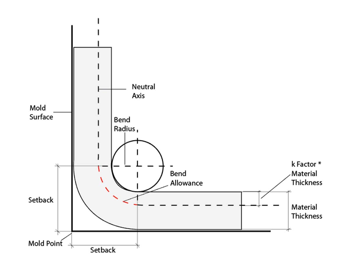 if/Lab Project image for Rhino 3D Grasshopper Sheet Metal Bending